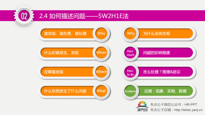 改善无止境精益求精培训PPT_第15页PPT效果图