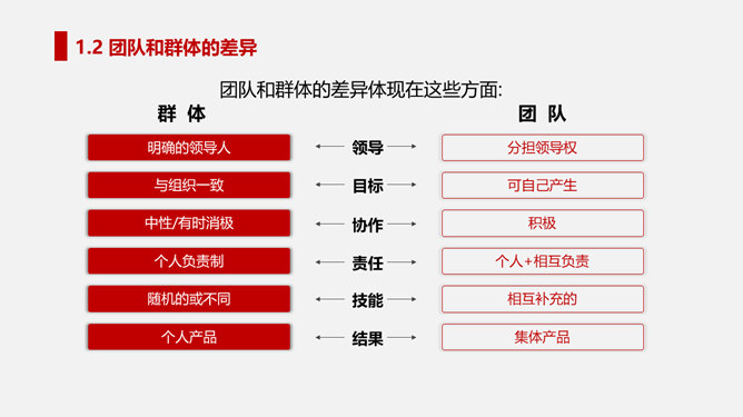 打造高绩效团队培训PPT模板_第4页PPT效果图