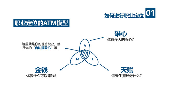 《拼的是现在比的是将来》PPT读书笔记_第6页PPT效果图