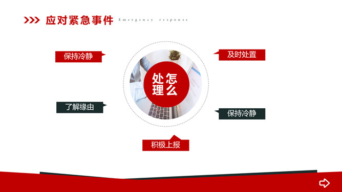安全操作规程规范培训PPT模板_第10页PPT效果图