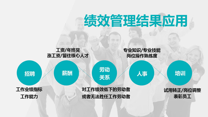 公司HR人力资源管理PPT模板_第14页PPT效果图