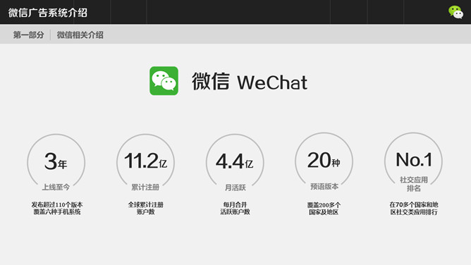 微信广告系统介绍PPT模板_第2页PPT效果图
