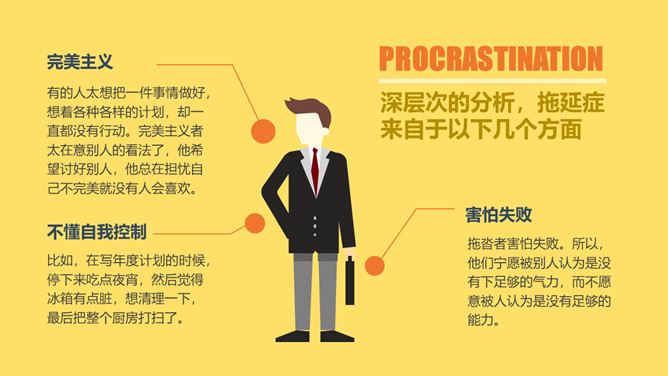 如何搞定拖延症PPT作品_第9页PPT效果图