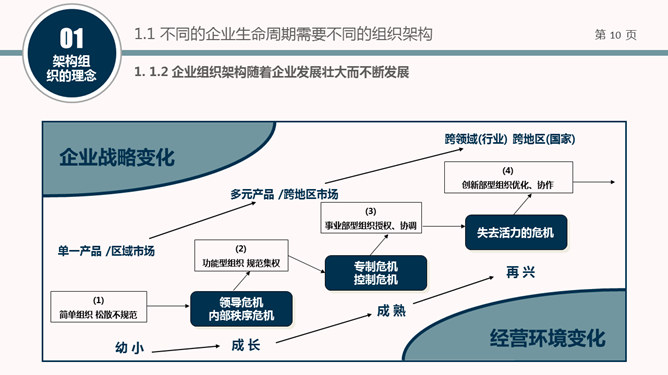 组织结构设计培训PPT课件_第8页PPT效果图