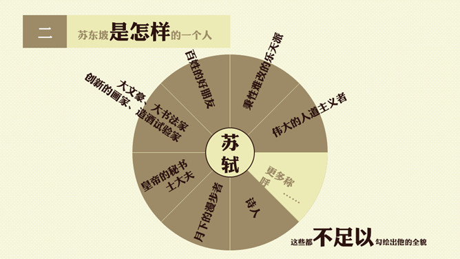 《苏东坡传》读书笔记PPT_第3页PPT效果图