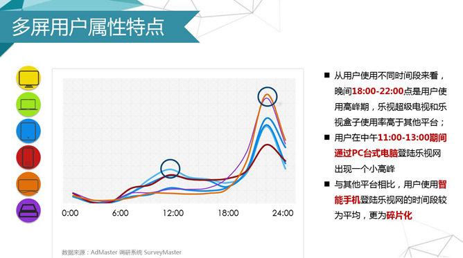 乐视网市场营销分析PPT_第13页PPT效果图