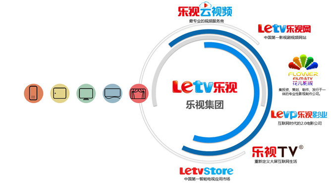 乐视网市场营销分析PPT_第1页PPT效果图