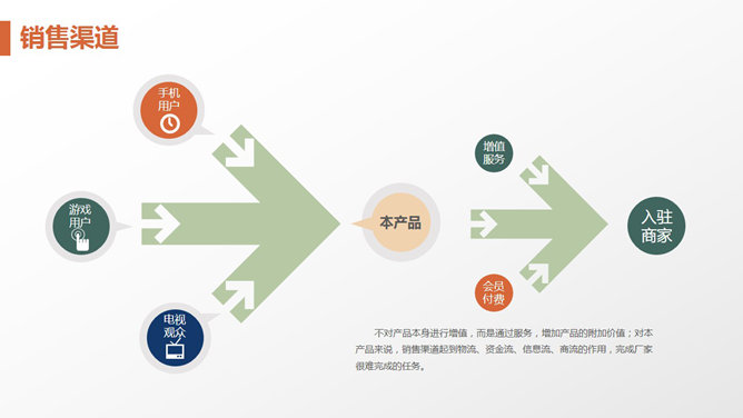 实用精品商业计划书PPT模板_第10页PPT效果图