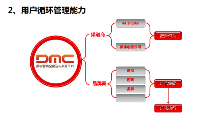 互联网大数据营销PPT模板_第12页PPT效果图