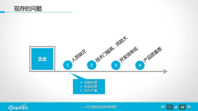 软件工程项目汇报PPT模板_第7页PPT效果图