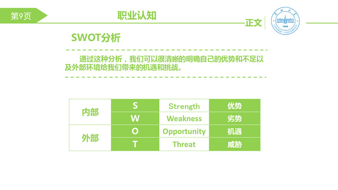大学生职业生涯规划PPT模板_第9页PPT效果图