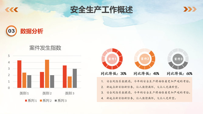 安全生产工作汇报PPT模板_第14页PPT效果图