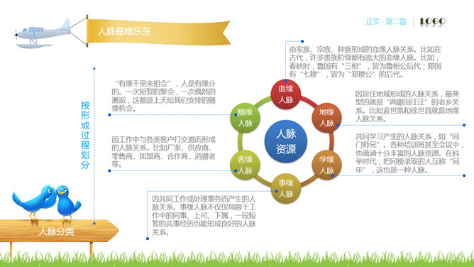 人脉经营实务PPT培训课件_第13页PPT效果图