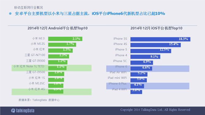 移动互联网数据报告PPT_第10页PPT效果图