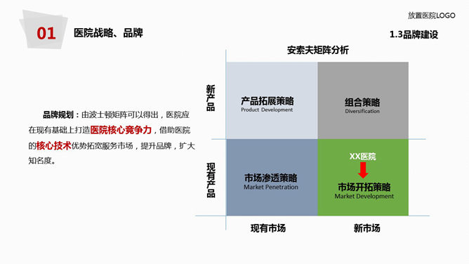 医院年度工作总结报告PPT模板_第13页PPT效果图