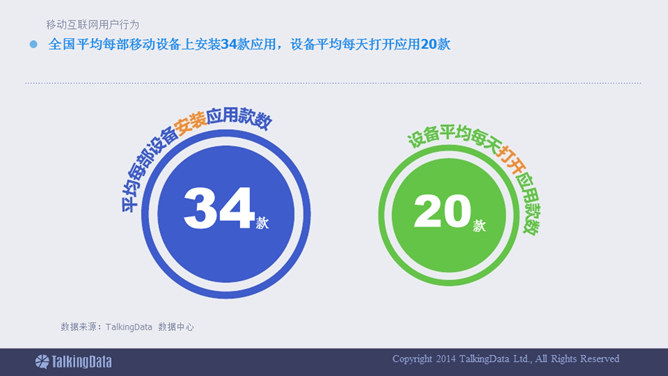 移动互联网数据报告PPT_第15页PPT效果图