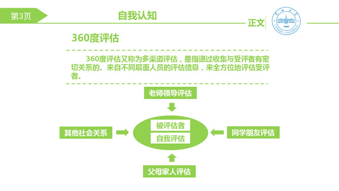 大学生职业生涯规划PPT模板_第3页PPT效果图