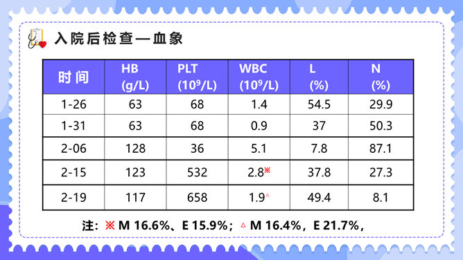 内科临床病例讨论PPT模板_第15页PPT效果图