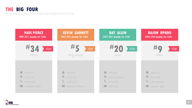 NBA篮球队球星介绍PPT模板_第9页PPT效果图