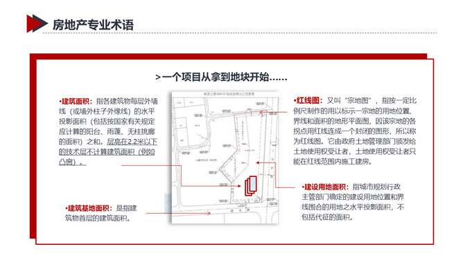 房地产销售知识培训PPT模板_第13页PPT效果图