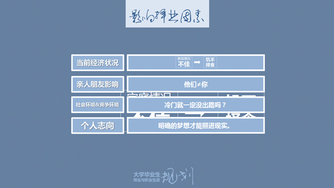 大学生职业规划指导PPT_第4页PPT效果图