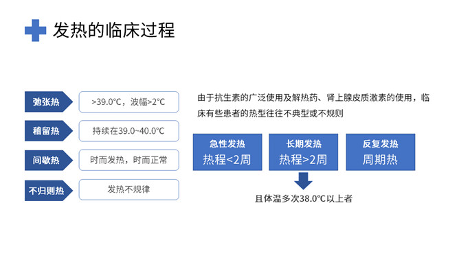 发热病人的护理措施PPT模板_第9页PPT效果图