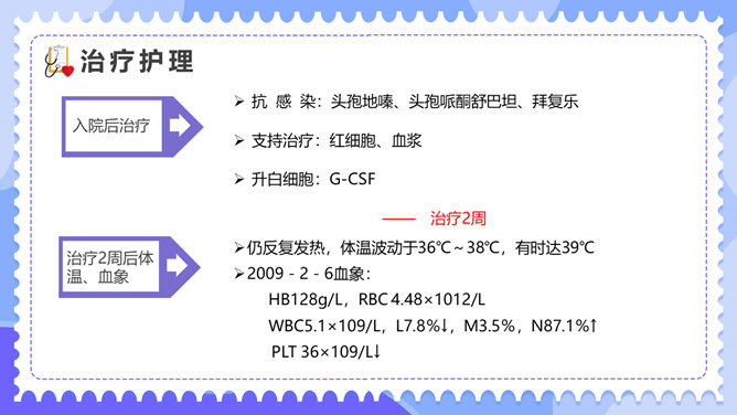 内科临床病例讨论PPT模板_第11页PPT效果图