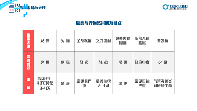 流感预防与护理PPT模板_第13页PPT效果图