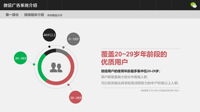 微信广告系统介绍PPT模板_第5页PPT效果图