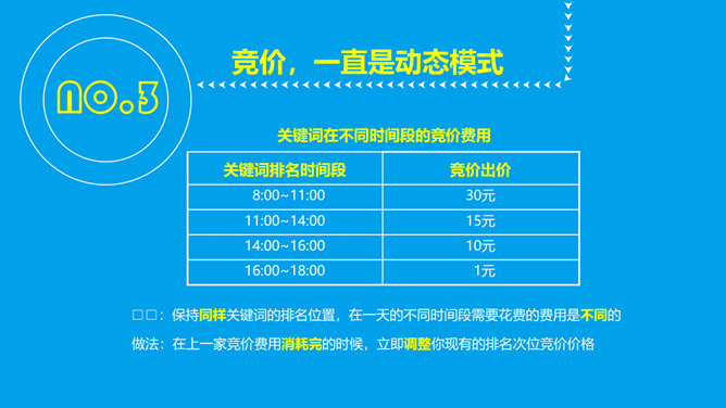 《移动社交时代的互动搜索营销》读书笔记PPT_第11页PPT效果图