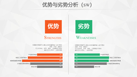 SWOT优势劣势机会威胁PPT素材