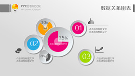 15页微立体凹槽效果PPT图表