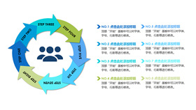 多项PPT循环箭头模板素材