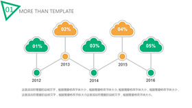 云朵形PPT时间轴模板素材