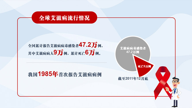 世界艾滋病日PPT模板_第2页PPT效果图