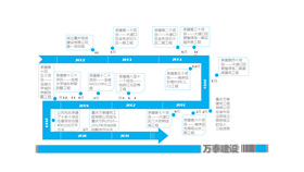 企业发展史时间线PPT图表