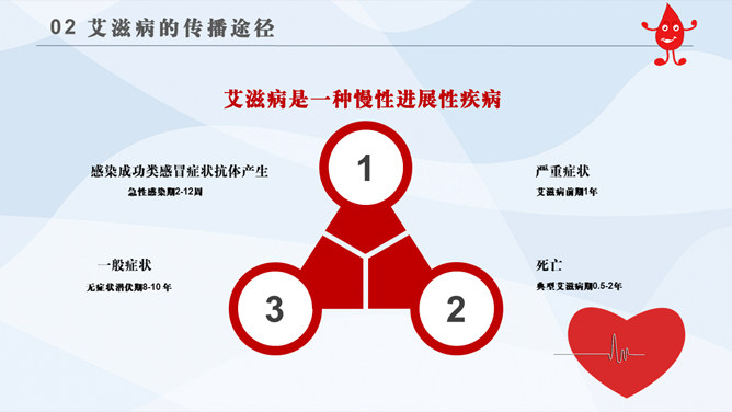 世界艾滋病日PPT模板_第12页PPT效果图