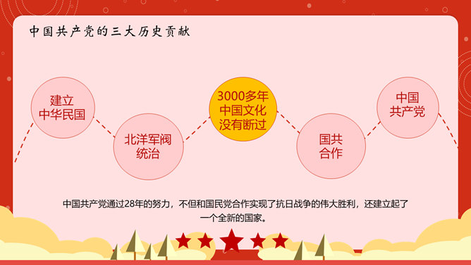 我和我的祖国国庆节PPT模板_第6页PPT效果图