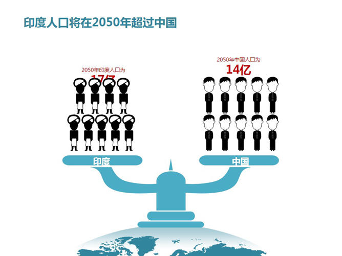 精品世界人口日宣传PPT模板_第7页PPT效果图