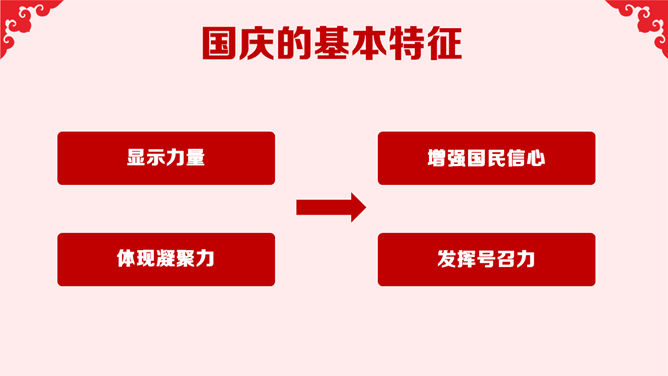 庆祝国庆节PowerPoint模板_第8页PPT效果图