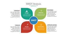 SWOT优势劣势机会威胁PPT图形