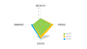 雷达图分析PPT模板素材