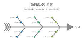 箭头因素结果鱼刺图PPT素材