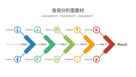 步骤因果分析鱼骨图PPT素材