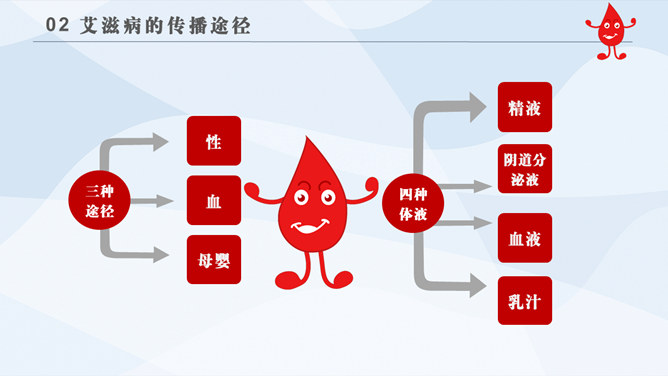世界艾滋病日PPT模板_第11页PPT效果图