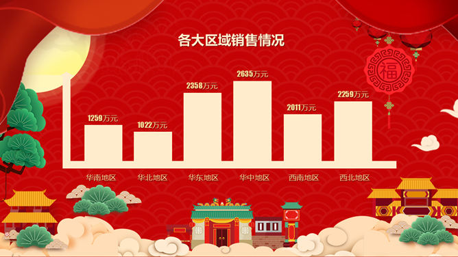 喜庆公司年会幻灯片模板_第6页PPT效果图
