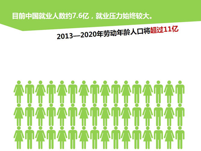 精品世界人口日宣传PPT模板_第13页PPT效果图