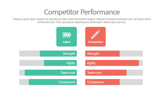 竞争力能力实力对比PPT模板_第0页PPT效果图