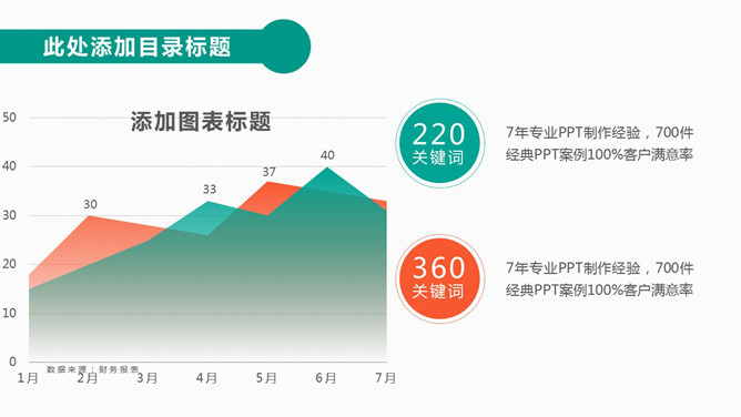 渐变效果PPT面积图模板_第0页PPT效果图