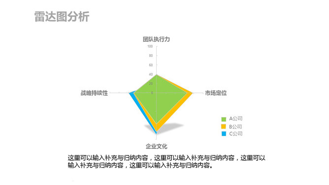 雷达图分析PPT模板素材_第0页PPT效果图